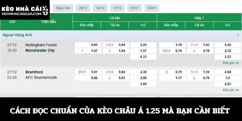 Cách đọc chuẩn của kèo Châu Á 1.25 mà bạn cần biết 